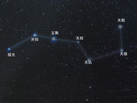 北鬥七星|北斗七星(中國古代北斗星官中的七顆星)